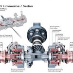 New quattro sport differential diagram for Audi RS 2022