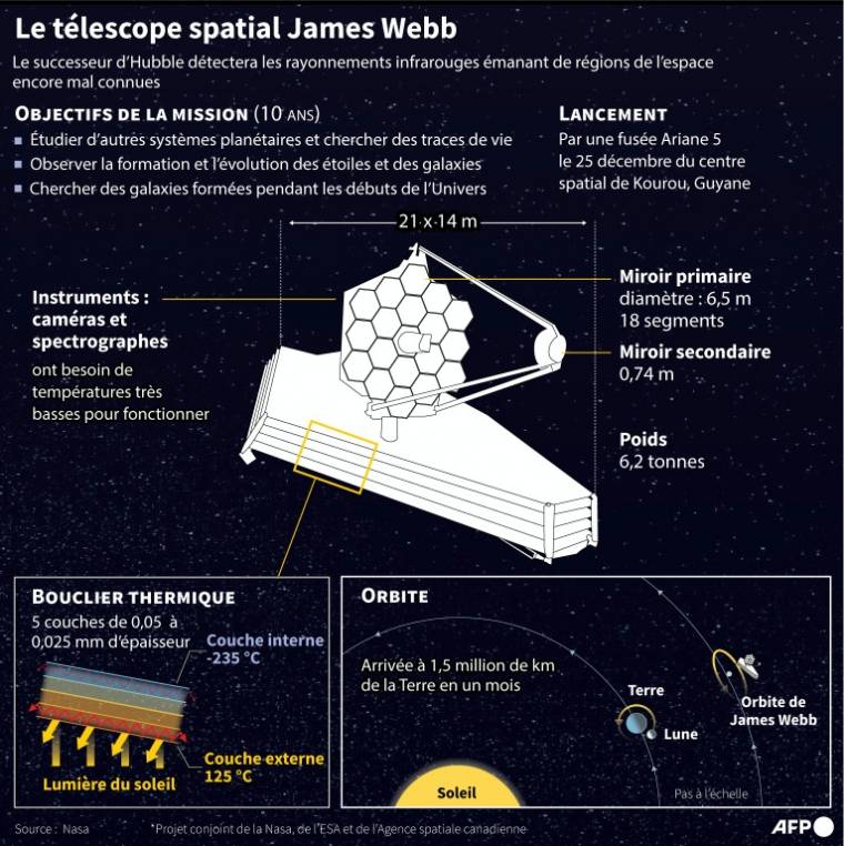 James Webb Telescope (AFP /)