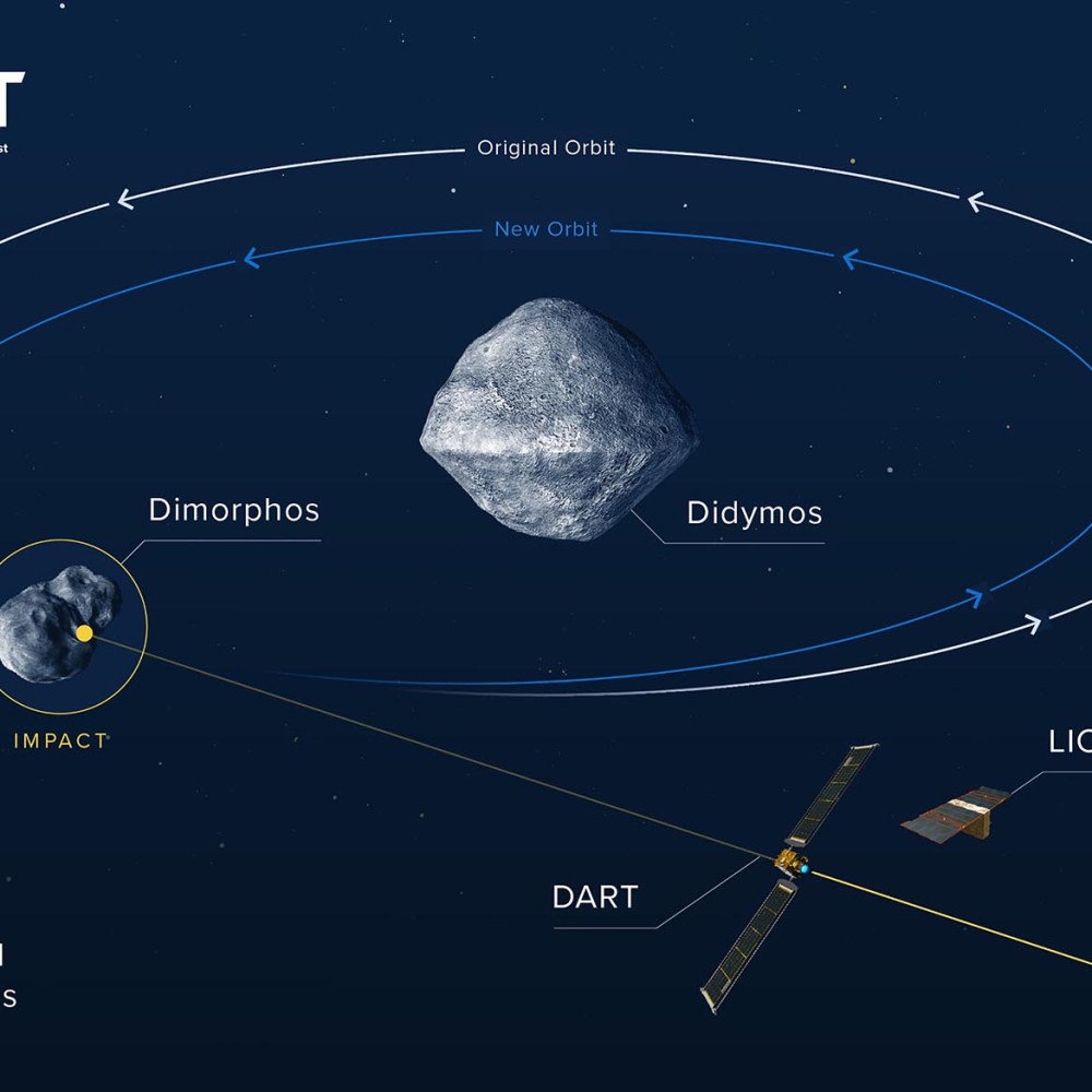 DART is expected to reach its target in September 2022. 