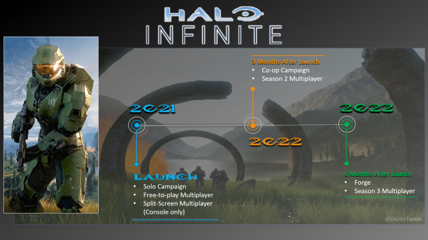 Halo Infinite's new gametype is aimed at casual recreational players 1 |  TweakTown.com