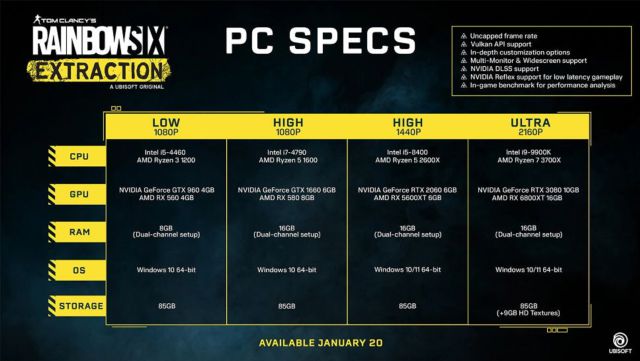 Rainbow Six Extraction PC System Requirements