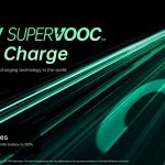 Oppo présente sa charge ultra rapide SuperVooc 240 W, qui permettrait une charge complète en 9 minutes.