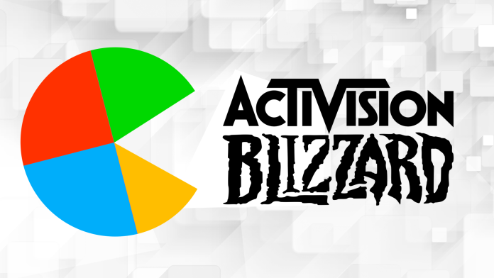 Activision Blizzard: Shareholders vote on acquisition by Microsoft

