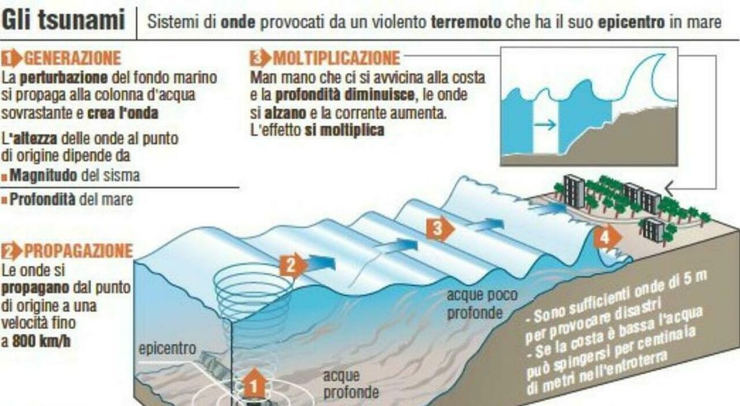 100% tsunami risk in these three Mediterranean cities

